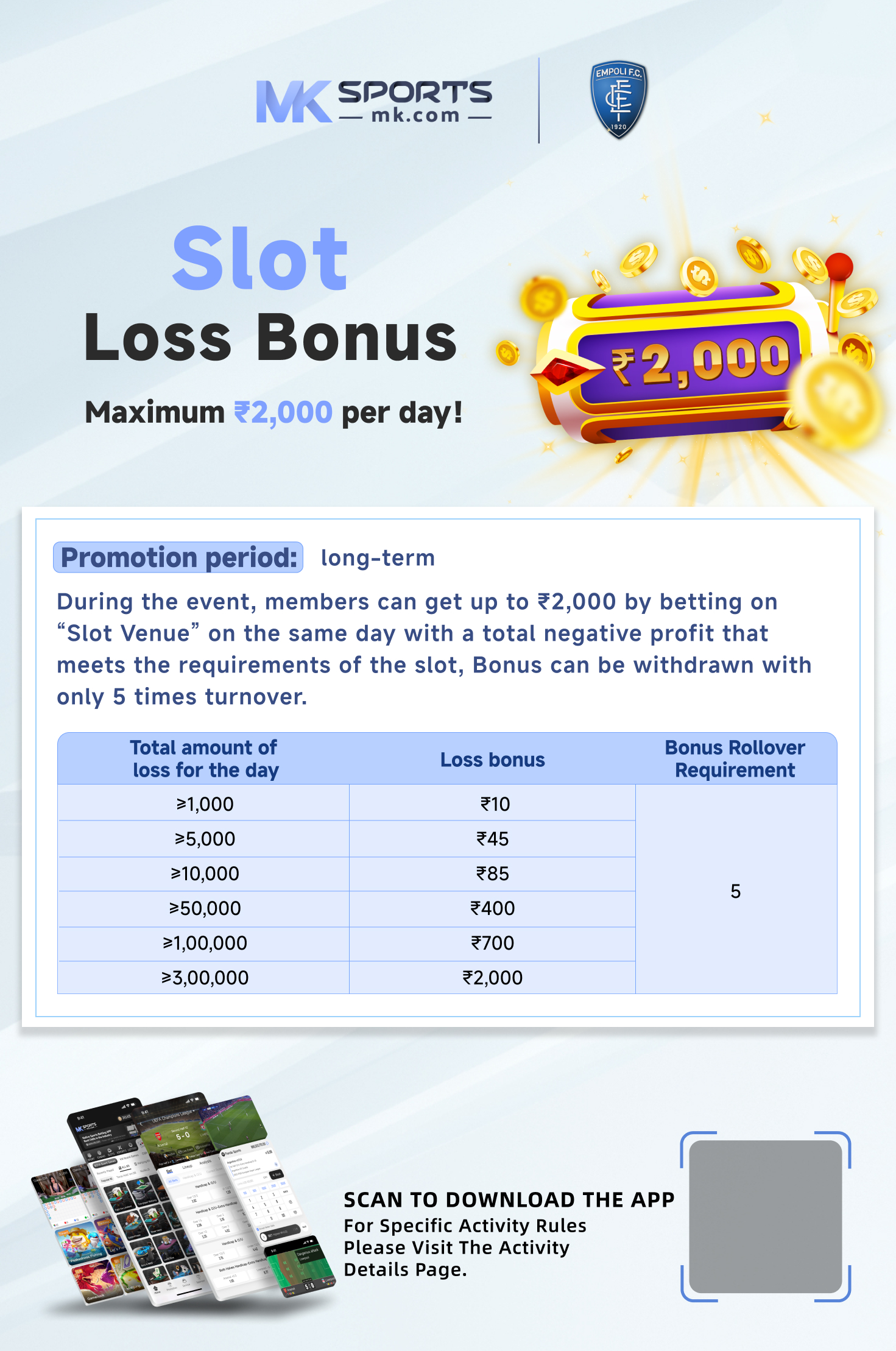 5050 lottery result